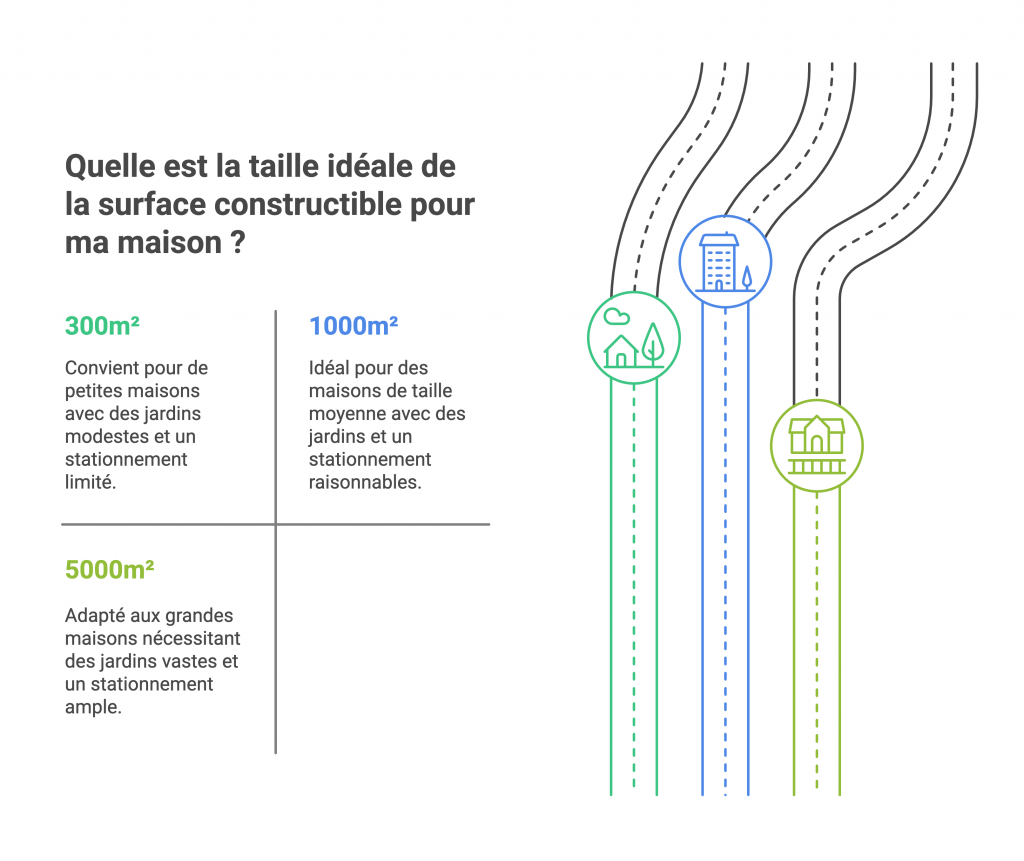 Comment Estimer Et Calculer La Surface Constructible D'un Terrain Visual Selection (1)
