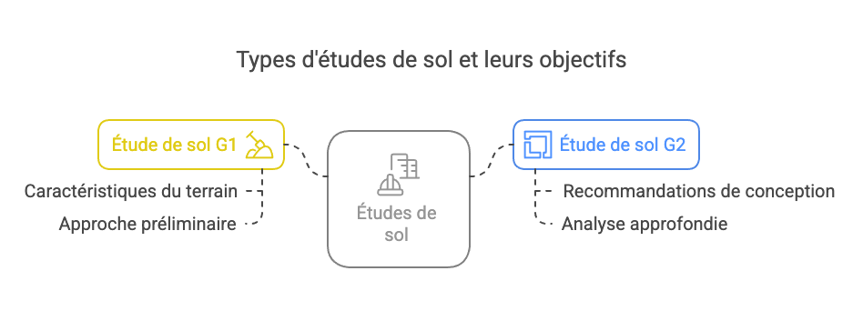Etude De Sol Visual Selection (1)