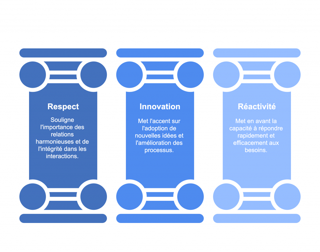 Nos Valeurs Et Engagements Visual Selection